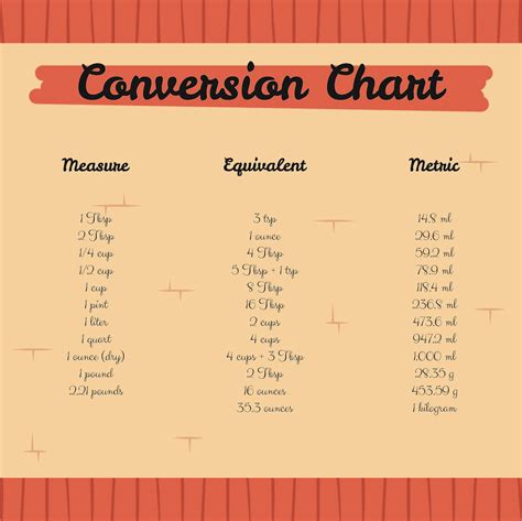 Measurement Table 